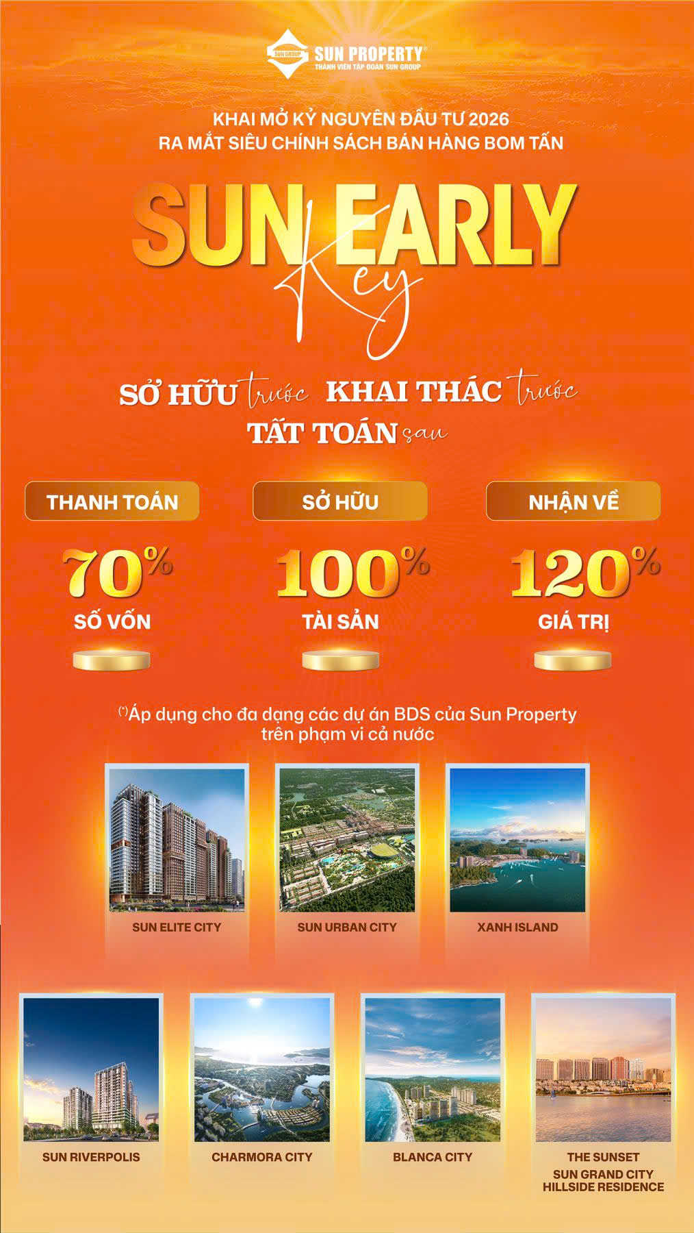 CẬP NHẬT CHÍNH SÁCH BÁN HÀNG CỰC HOT TỪ BLANCA CITY