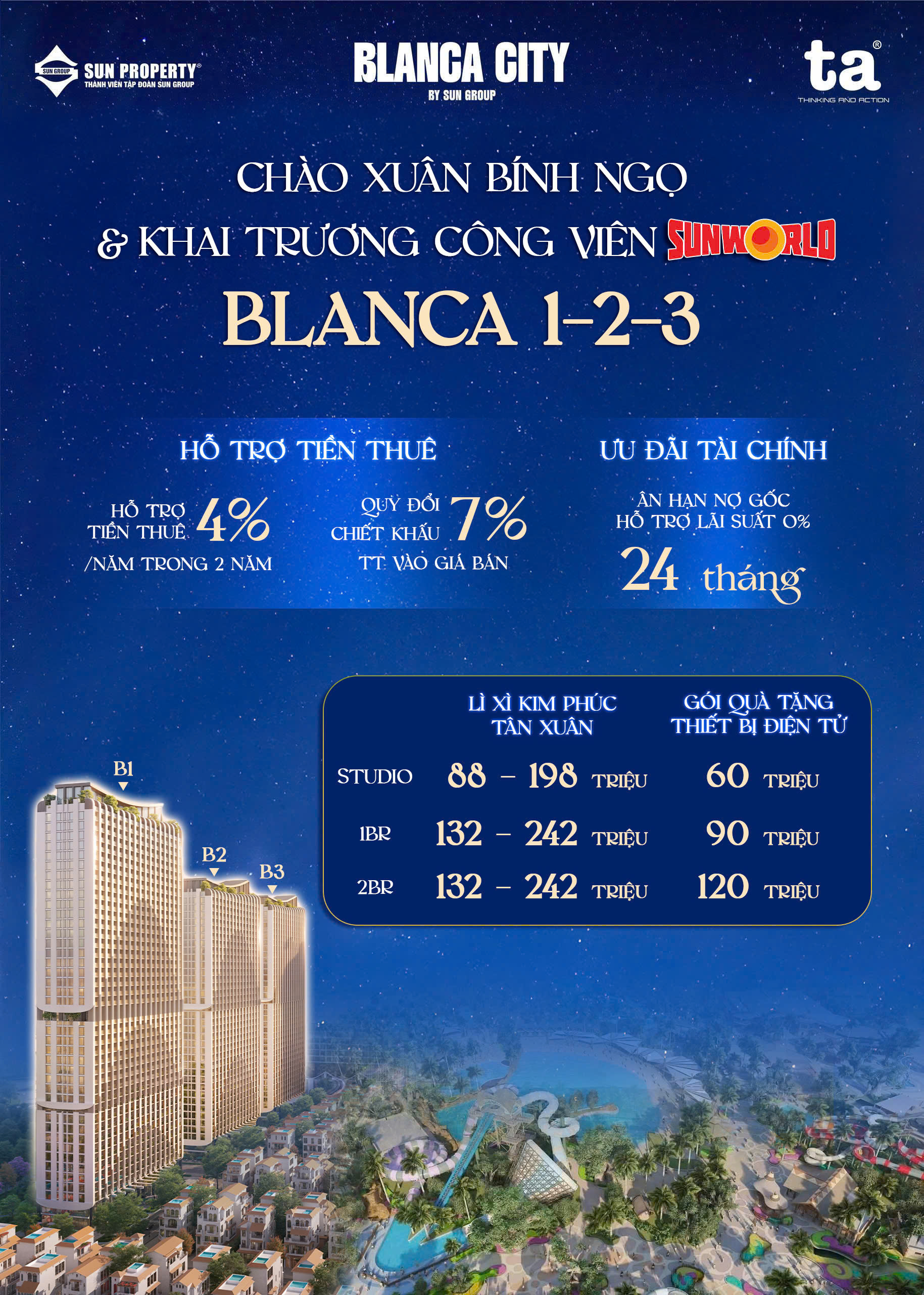 CẬP NHẬT CHÍNH SÁCH BÁN HÀNG CỰC HOT TỪ BLANCA CITY