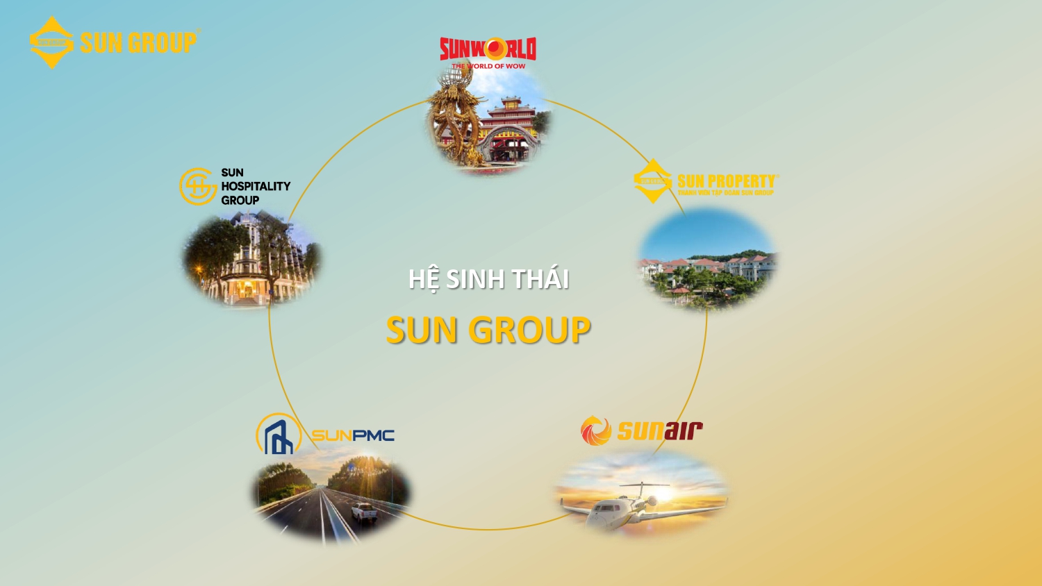 Hệ sinh thái Sun Group