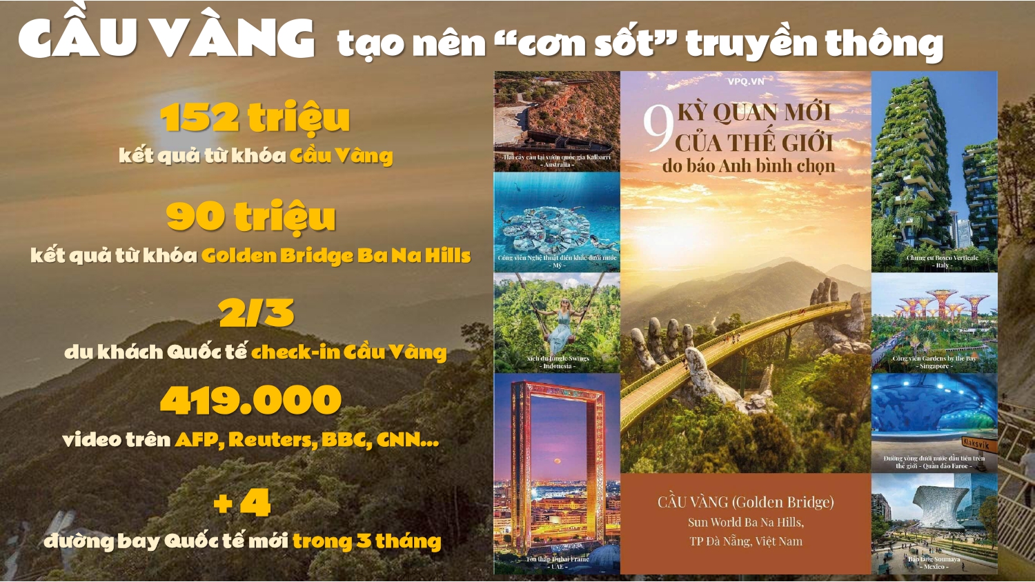 Hệ sinh thái Sun Group