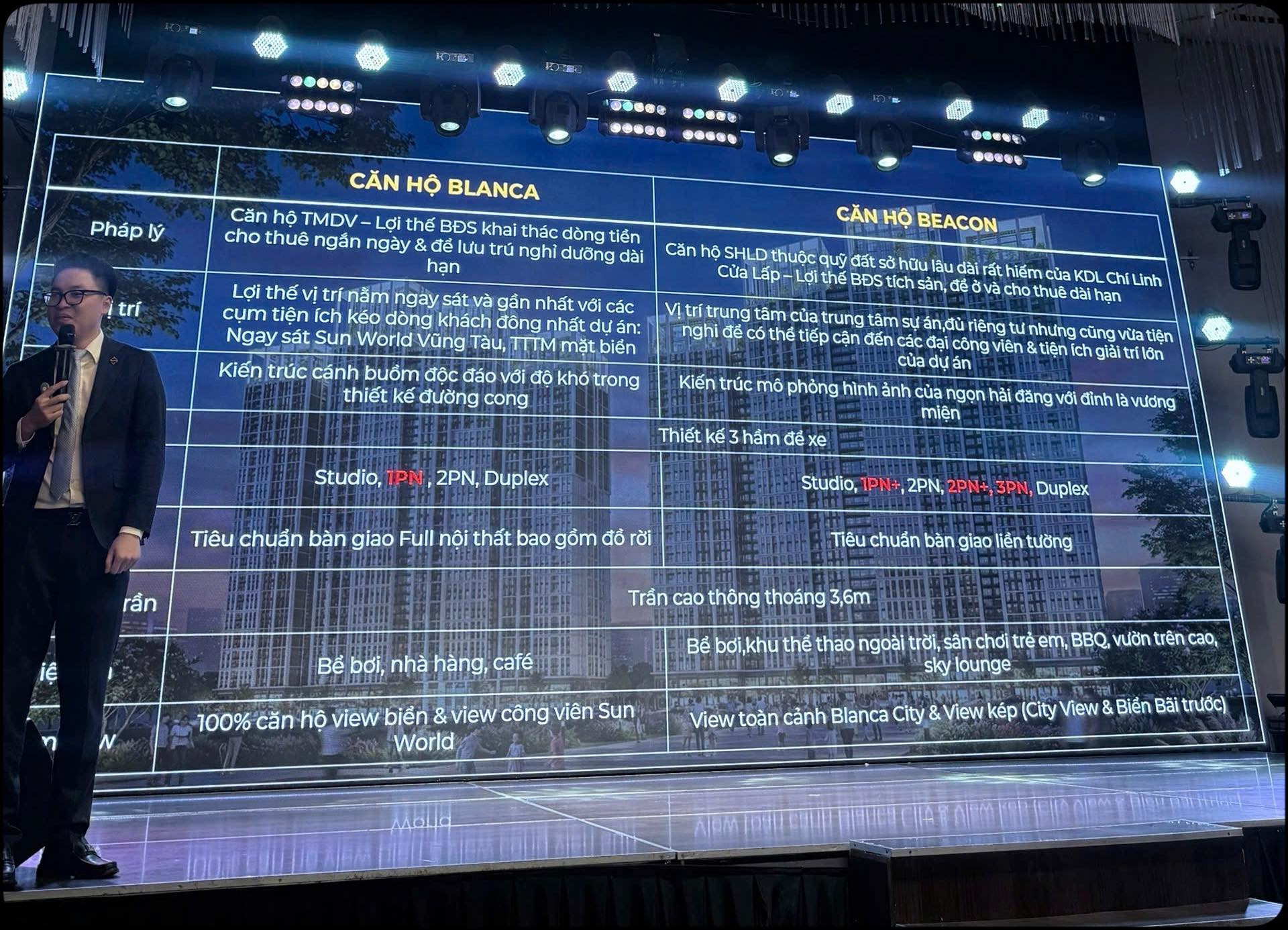 So sánh căn hộ Blanca và Beacon